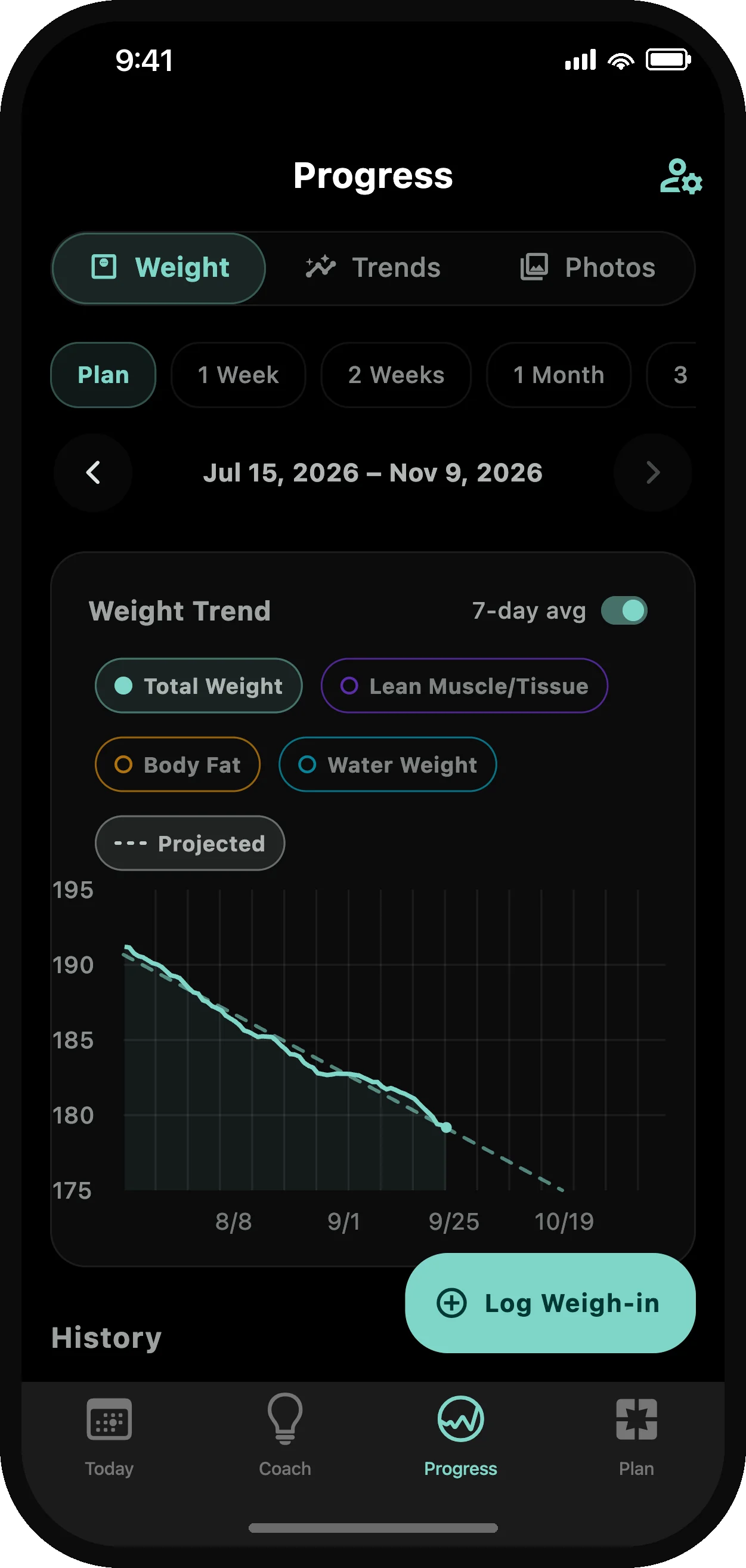 Weight trend chart in dark mode: daily weigh-ins, the smoothed trend line and the projection to goal