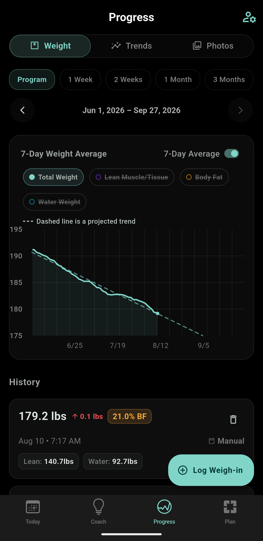 Weight trend chart in dark mode with goal projection